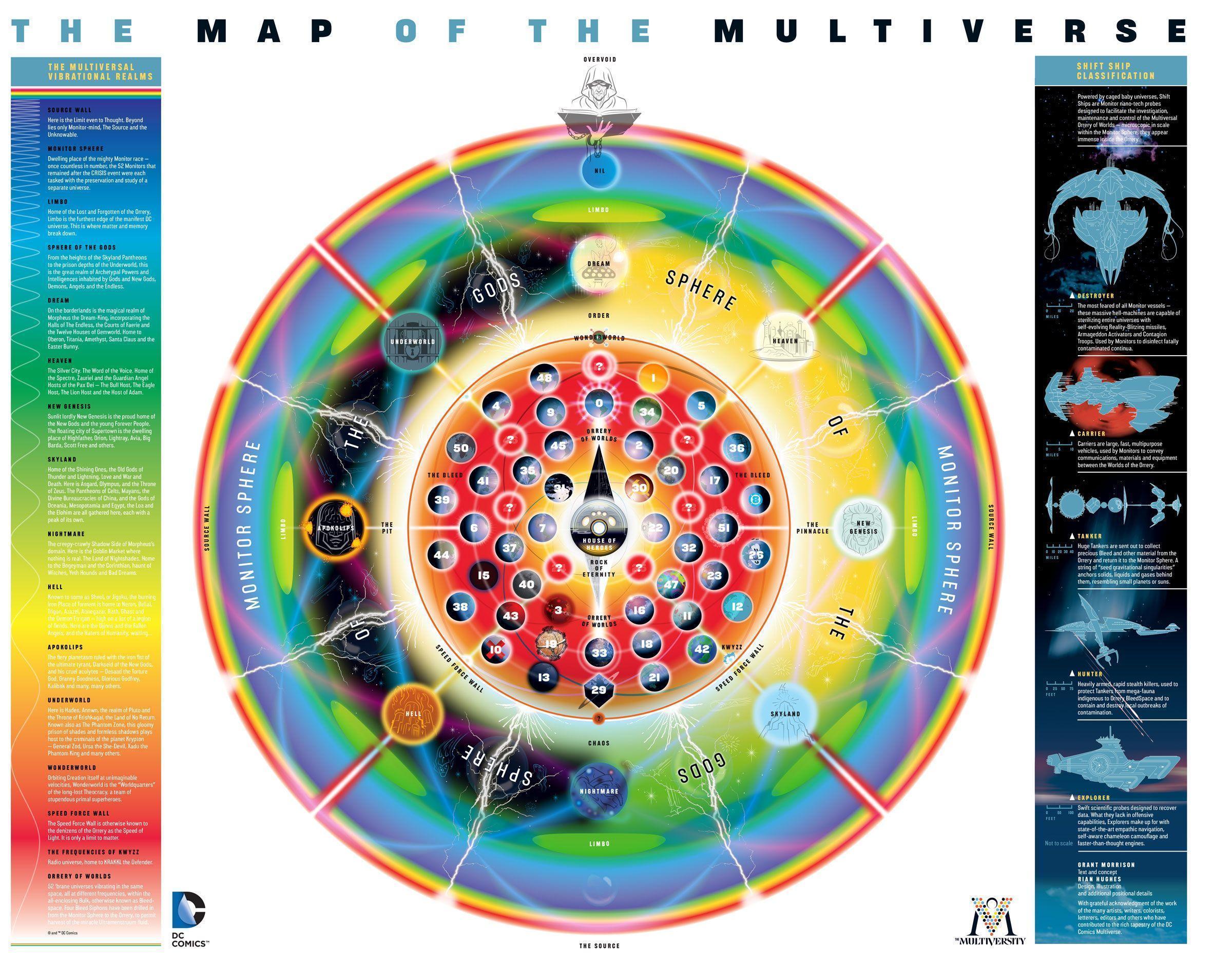 Multiversity Granta Morrisona