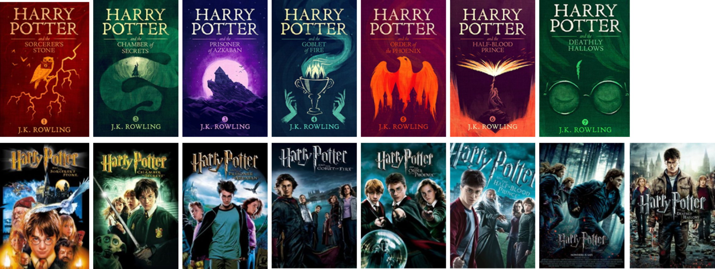 Harry Potter knihy a filmy