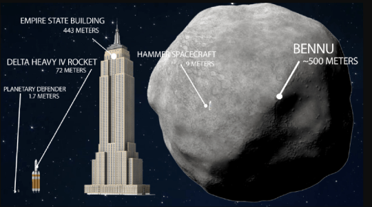 Záhada asteroidu Bennu