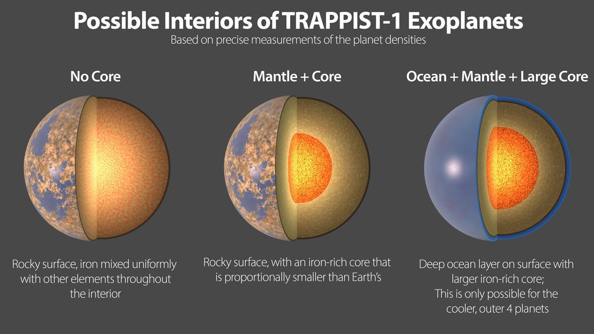 Planéty v systéme TRAPPIST-1